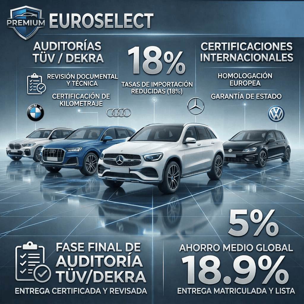 Selección de coches importados preparados para su entrega.